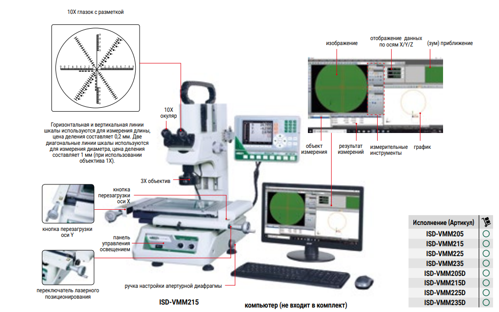 Бинокулярный измерительный микроскоп ISD-VMM